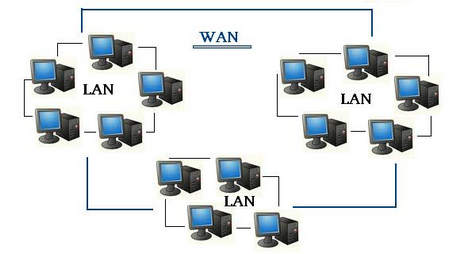 Multi-Partitionnement d'un réseau informatique